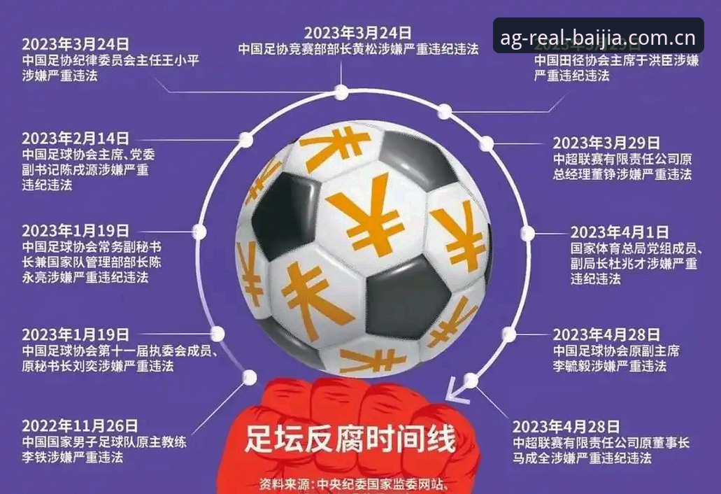 终身禁足与五年禁赛并行，中国足球反腐将如何重塑行业信任？